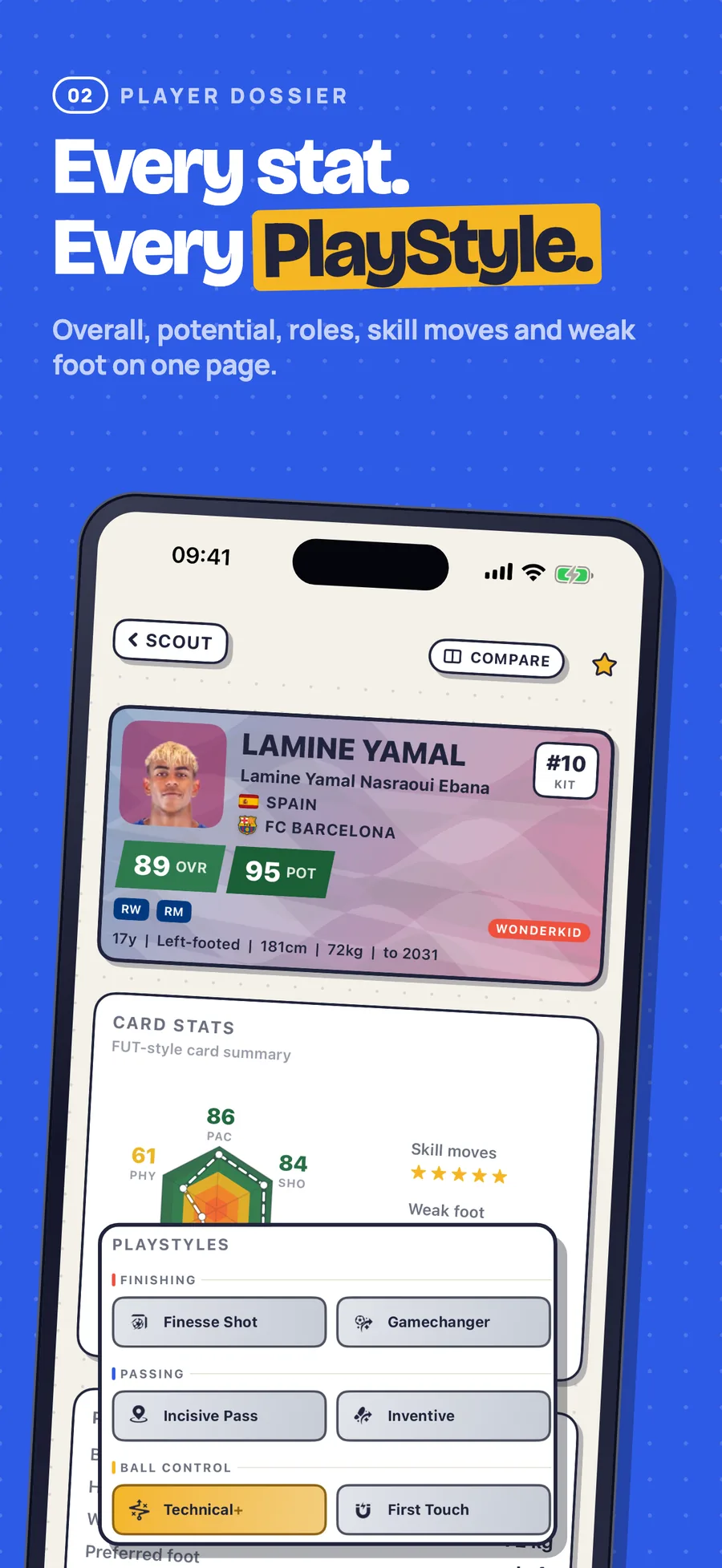 Player dossier for Lamine Yamal showing overall, potential, card stats and PlayStyles